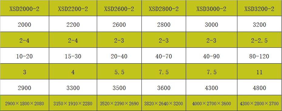 螺旋洗砂机技术参数表