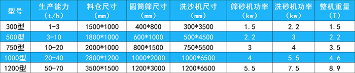 一体洗砂机 (1).jpg 一体洗砂机 (1).jpg