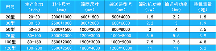 一体筛砂机 (1).jpg