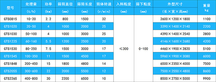 圆筒筛 (1).jpg