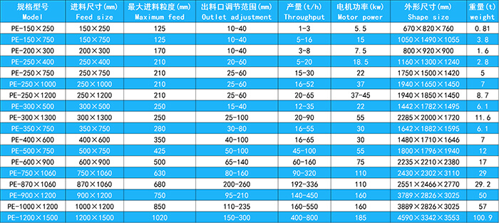 碎石破碎机