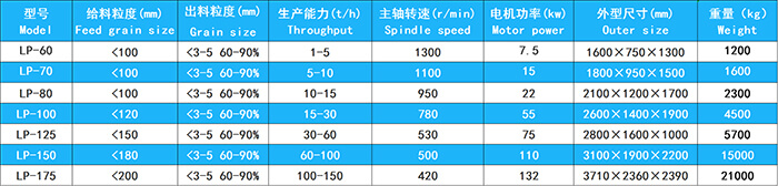 立式复合破碎机用于制砂