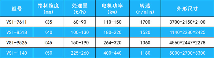 vsi制砂机 (1).jpg