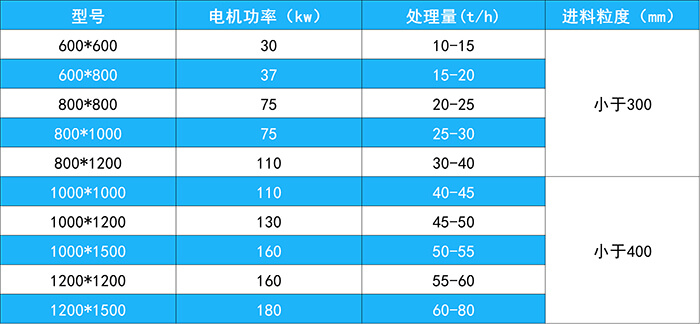 箱式制砂机