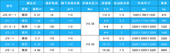 锯齿波跳汰机 (1).jpg